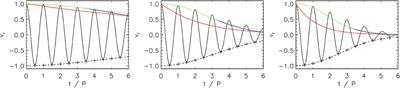 Coronal Loop Seismology Using Standing Kink Oscillations With a Lookup Table